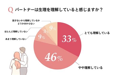 彼女 生理 わからない|【男性必読】理解して欲しい生理の辛さと心理.